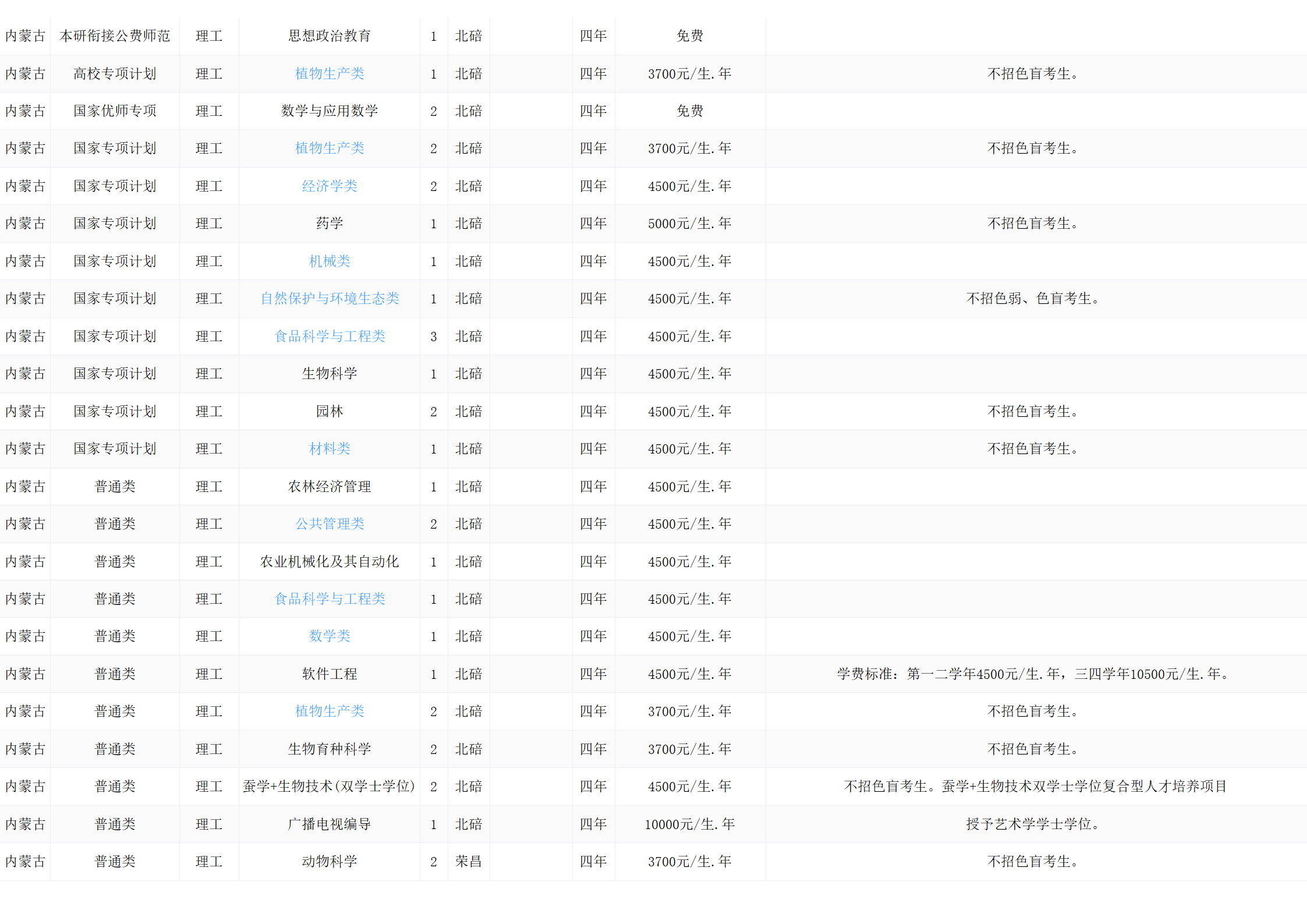 西南大学－2024年招生计划